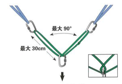 兩點式荷載分配系統(tǒng)