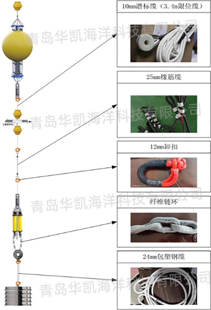 深海聲學潛標錨系系統(tǒng)